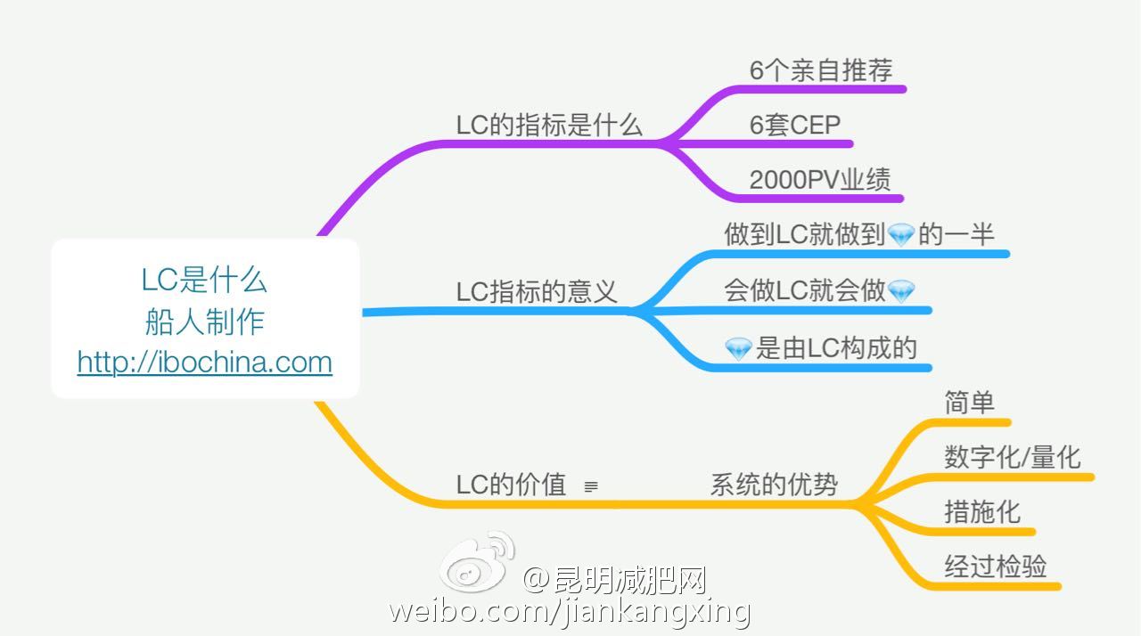 网络21的LC