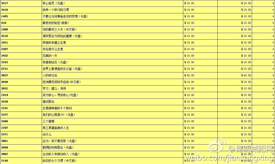 网络21|成功系统云南团队建议自学和跟进使用的30盘CD。