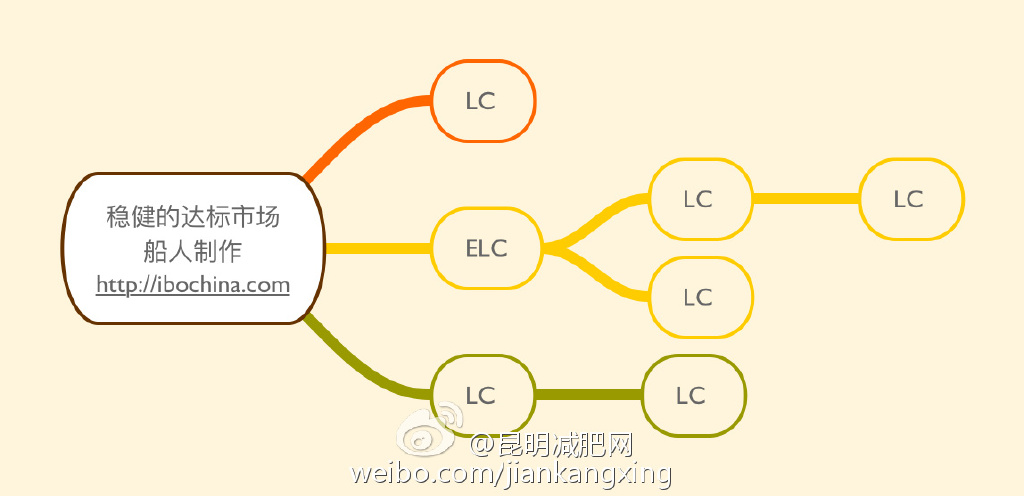 网络21稳定的银章架构